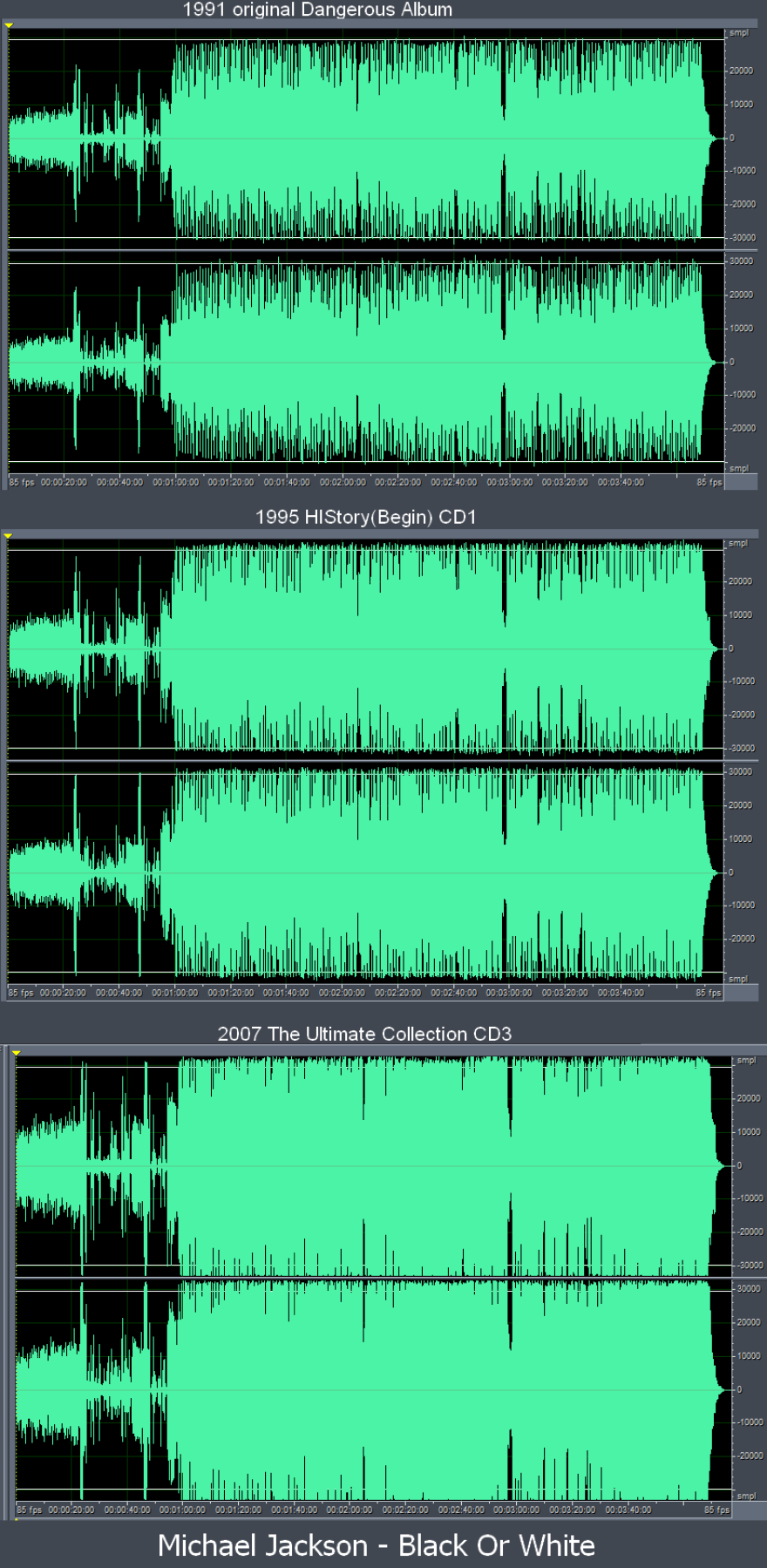 Musical Space: The Loudness War | KMUW